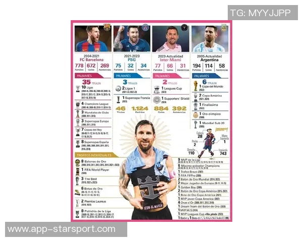 足球传奇人物纵横：从贝利到梅西的伟大时刻与传奇之路